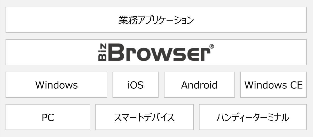 ハンディターミナルからスマートフォンへの移行推進 さらなる現場DXを促進するソリューション提供に向けて3社が連携