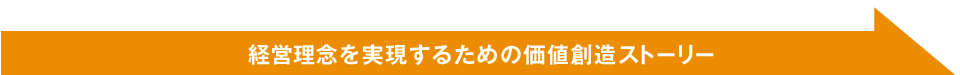 経営理念を実現するための価値創造ストーリー