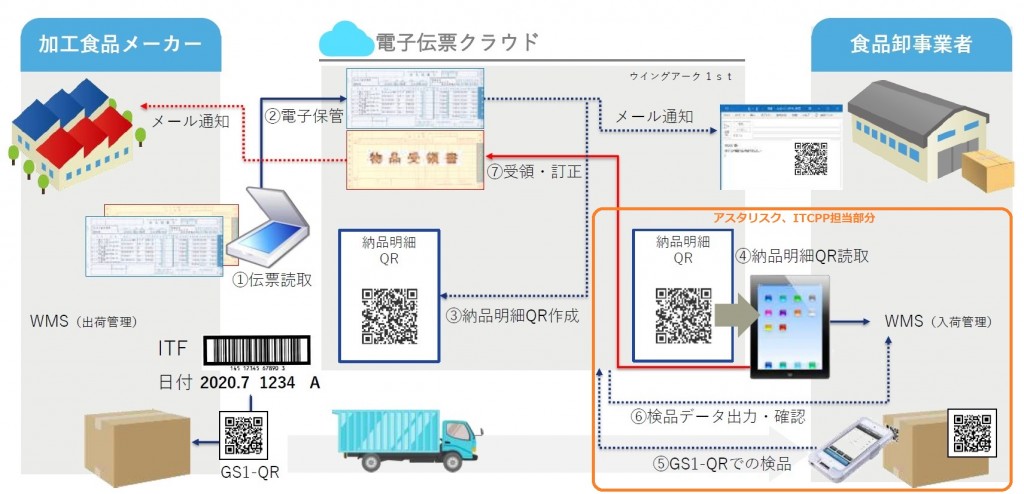 実証実験_概要図3